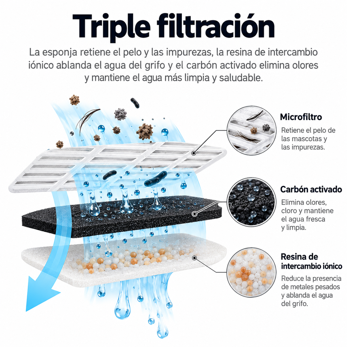 Fuente Bebedero de Agua para Gatos Automática 1.8L con Filtro