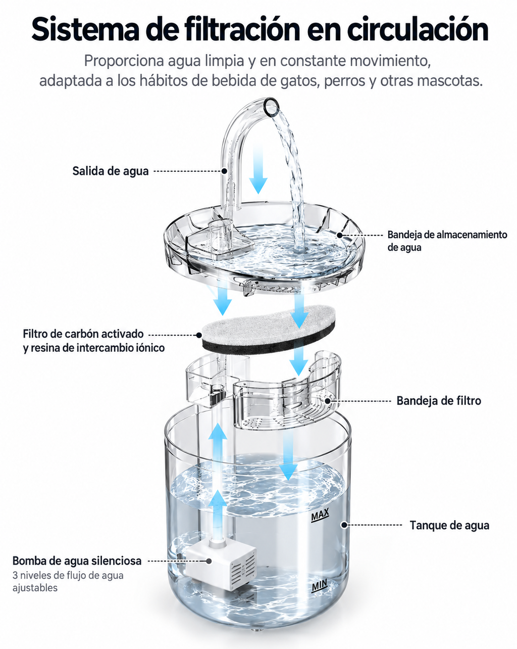 Fuente Bebedero de Agua para Gatos Automática 1.8L con Filtro